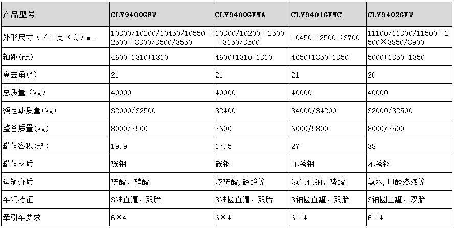 17.5方碳鋼半掛車型號(hào)參數(shù)表圖