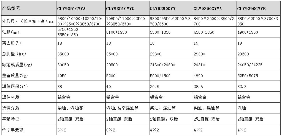 30.5方運(yùn)油半掛車型號參數(shù)表圖