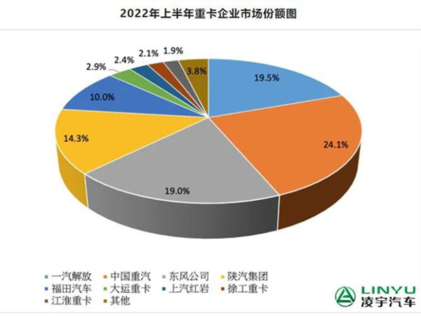 市場份額圖