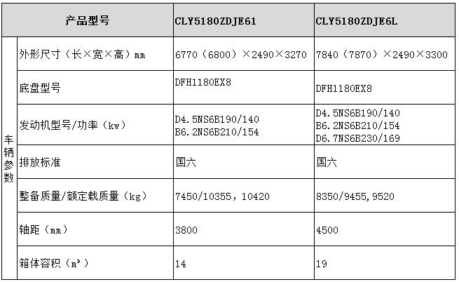 壓縮式對(duì)接垃圾車(chē)型號(hào)參數(shù)表圖