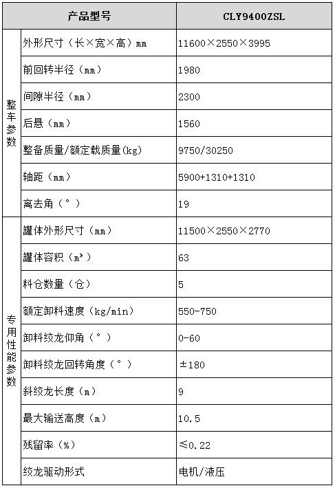 散裝飼料運(yùn)輸半掛車(chē)型號(hào)參數(shù)表圖