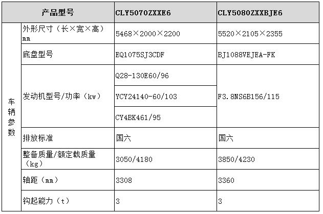 車廂可卸式垃圾車（小噸位）型號(hào)參數(shù)表圖